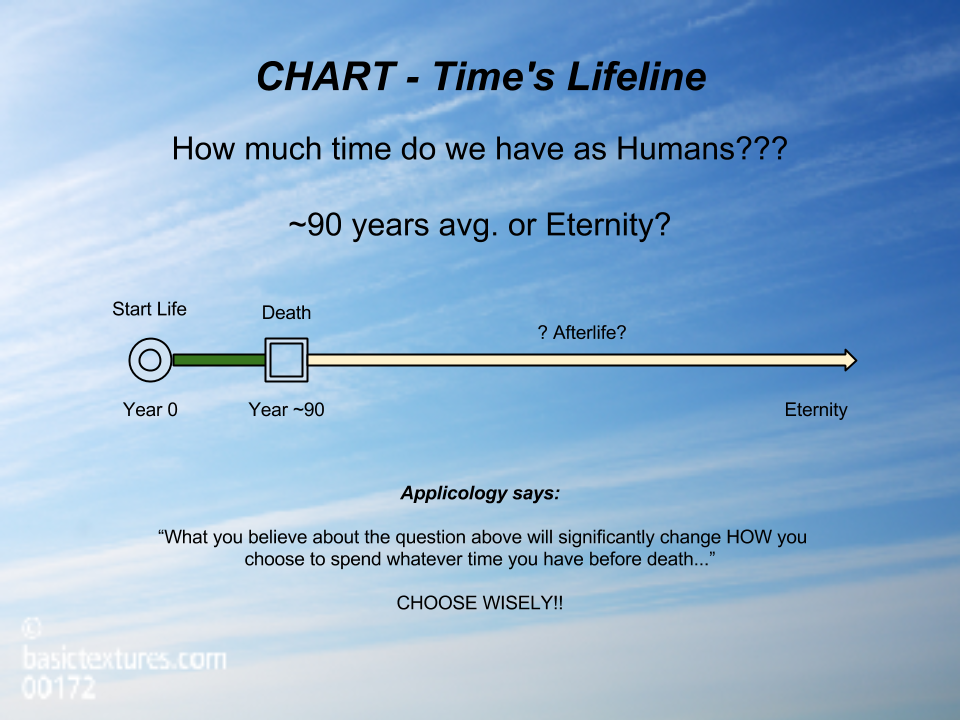 CHART - Level 1 - Time's Lifeline
