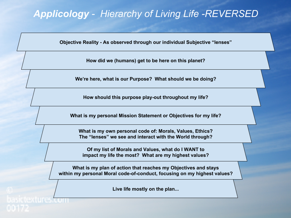 CHART - Level 5 - Hierarchy of Living Life - REVERSED