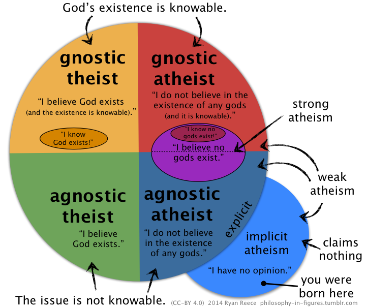 Ryan-Reece-2014-06-08-atheism-vs-agnosticism[1]